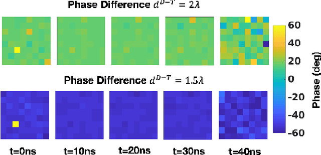 Figure 4 for First experimental evaluation of ambient backscatter communications with massive MIMO reader