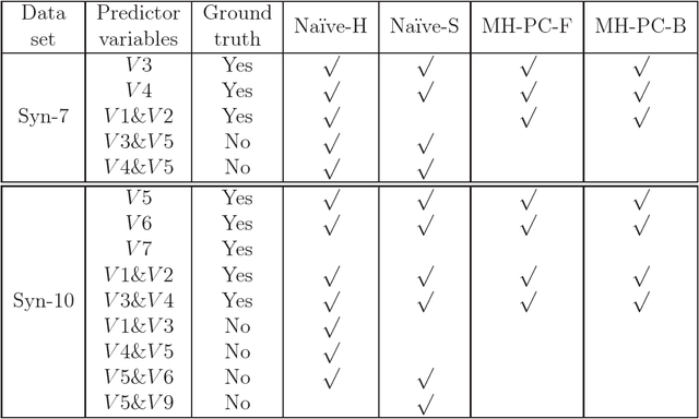 Figure 3 for Mining Combined Causes in Large Data Sets