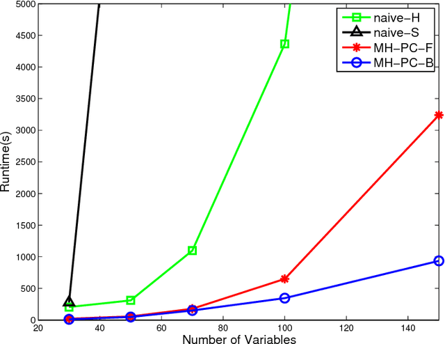 Figure 4 for Mining Combined Causes in Large Data Sets