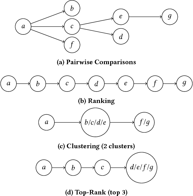 Figure 3 for Ordered Preference Elicitation Strategies for Supporting Multi-Objective Decision Making