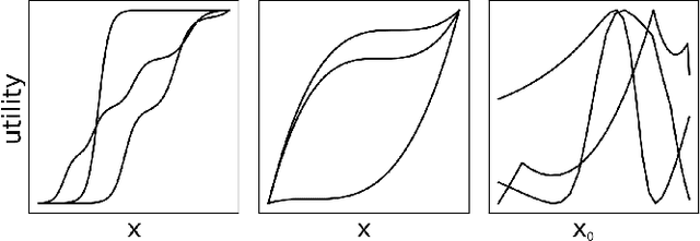 Figure 4 for Ordered Preference Elicitation Strategies for Supporting Multi-Objective Decision Making