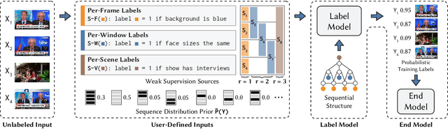 Figure 3 for Multi-Resolution Weak Supervision for Sequential Data