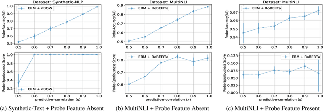 Figure 4 for Probing Classifiers are Unreliable for Concept Removal and Detection