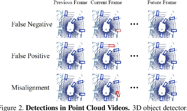 Figure 3 for Semi-supervised 3D Object Detection via Temporal Graph Neural Networks