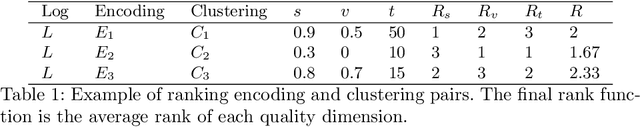 Figure 2 for Selecting Optimal Trace Clustering Pipelines with AutoML