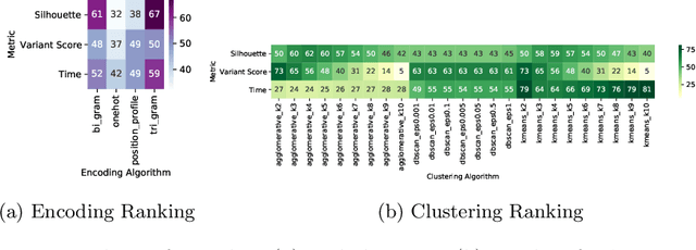 Figure 3 for Selecting Optimal Trace Clustering Pipelines with AutoML