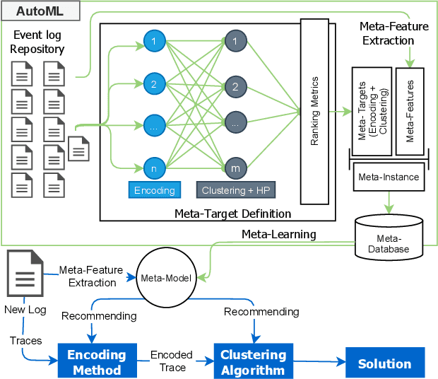 Figure 1 for Selecting Optimal Trace Clustering Pipelines with AutoML