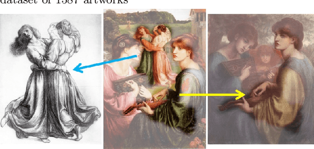 Figure 1 for Discovering Visual Patterns in Art Collections with Spatially-consistent Feature Learning