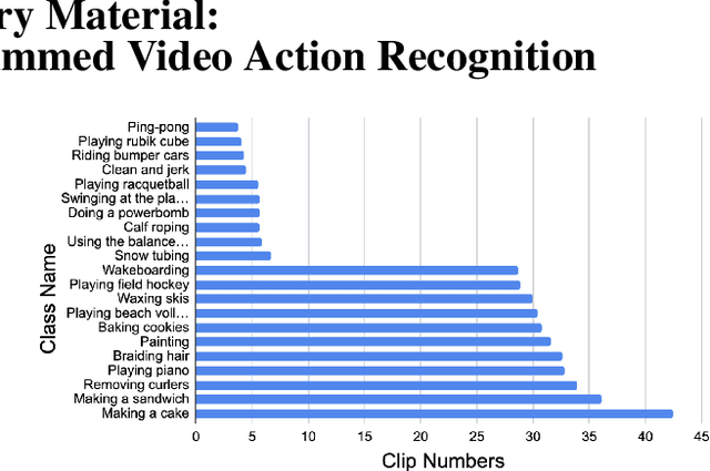 Figure 2 for Skimming and Scanning for Untrimmed Video Action Recognition