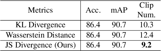 Figure 3 for Skimming and Scanning for Untrimmed Video Action Recognition