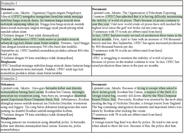 Figure 1 for Liputan6: A Large-scale Indonesian Dataset for Text Summarization