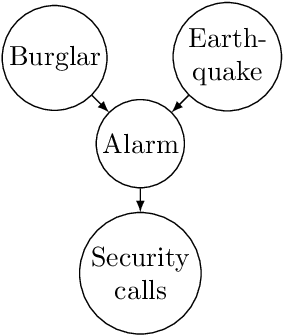 Figure 1 for Understanding Agent Incentives using Causal Influence Diagrams. Part I: Single Action Settings