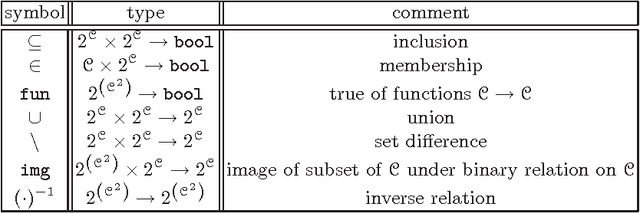 Figure 1 for Constraint-based analysis of composite solvers