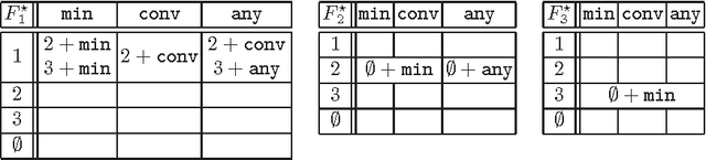 Figure 3 for Constraint-based analysis of composite solvers