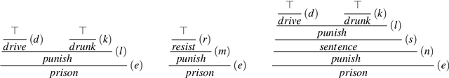 Figure 2 for Causal Graph Justifications of Logic Programs