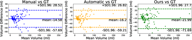 Figure 4 for Differentiable Deconvolution for Improved Stroke Perfusion Analysis