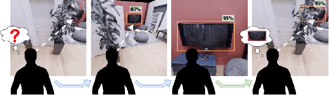 Figure 1 for Move to See Better: Towards Self-Supervised Amodal Object Detection