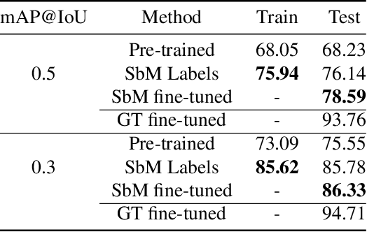 Figure 2 for Move to See Better: Towards Self-Supervised Amodal Object Detection