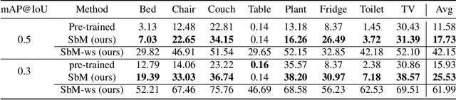 Figure 4 for Move to See Better: Towards Self-Supervised Amodal Object Detection