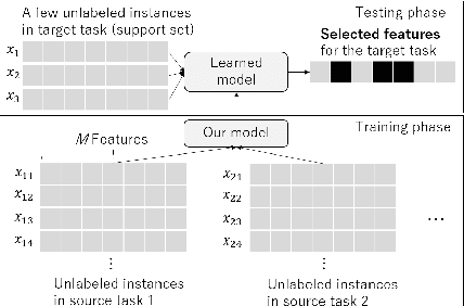 Figure 1 for Few-shot Learning for Unsupervised Feature Selection