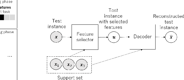 Figure 2 for Few-shot Learning for Unsupervised Feature Selection