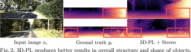 Figure 4 for 3D-PL: Domain Adaptive Depth Estimation with 3D-aware Pseudo-Labeling