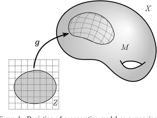 Figure 1 for The Riemannian Geometry of Deep Generative Models