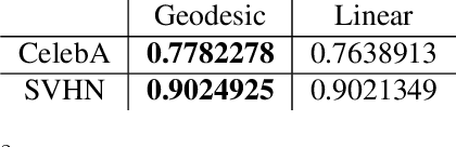 Figure 4 for The Riemannian Geometry of Deep Generative Models