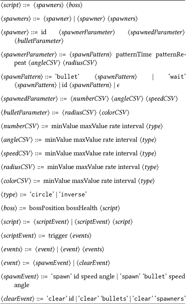 Figure 1 for Talakat: Bullet Hell Generation through Constrained Map-Elites