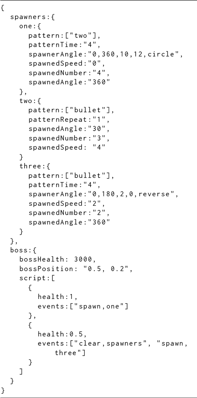 Figure 3 for Talakat: Bullet Hell Generation through Constrained Map-Elites