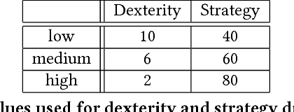 Figure 2 for Talakat: Bullet Hell Generation through Constrained Map-Elites