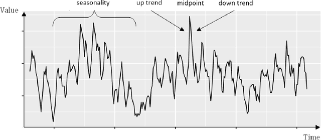 Figure 1 for COVID-19 Data Analysis and Forecasting: Algeria and the World