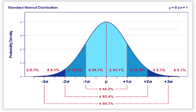 Figure 4 for Individual risk profiling for portable devices using a neural network to process the cognitive reactions and the emotional responses to a multivariate situational risk assessment