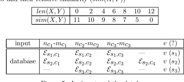 Figure 2 for Selective Sampling of Effective Example Sentence Sets for Word Sense Disambiguation