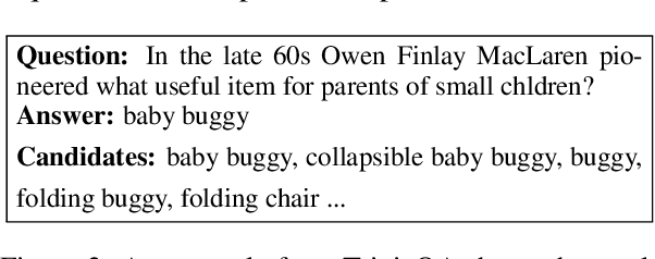 Figure 3 for Retrieve, Read, Rerank: Towards End-to-End Multi-Document Reading Comprehension