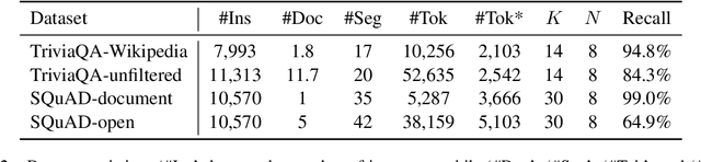 Figure 4 for Retrieve, Read, Rerank: Towards End-to-End Multi-Document Reading Comprehension