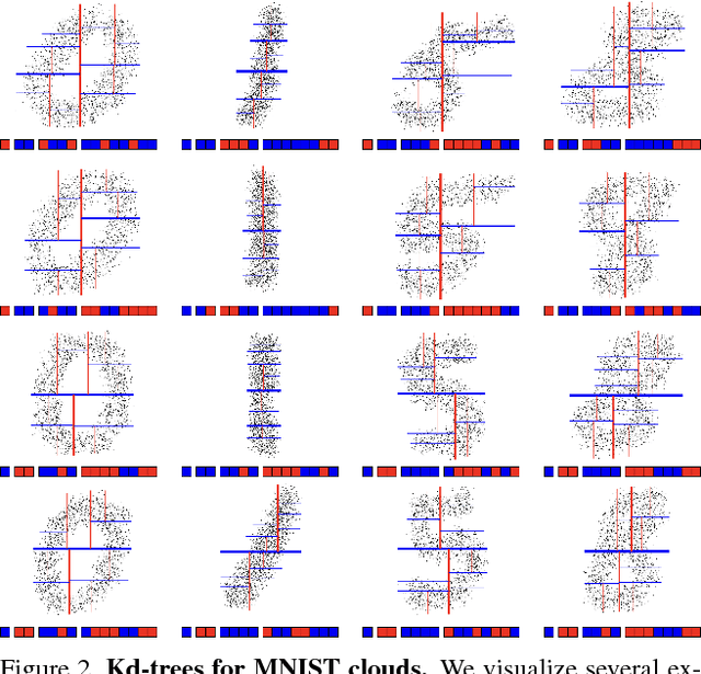 Figure 3 for Escape from Cells: Deep Kd-Networks for the Recognition of 3D Point Cloud Models