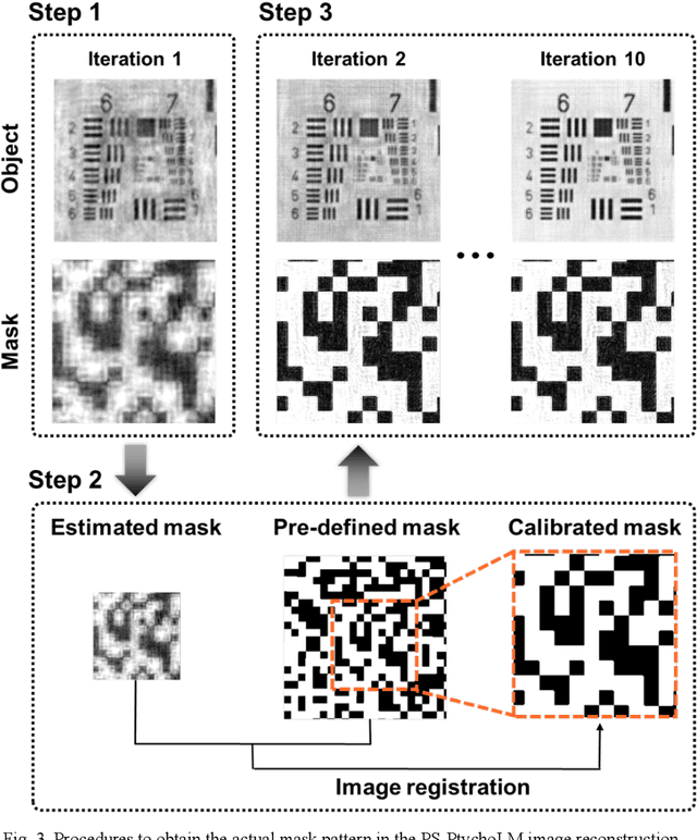 Figure 2 for Ptychographic lens-less polarization microscopy