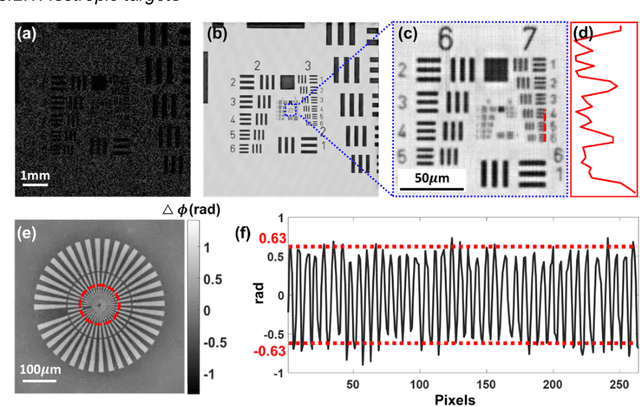 Figure 4 for Ptychographic lens-less polarization microscopy