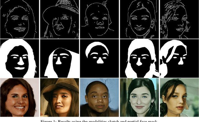 Figure 1 for Image Generation with Multimodal Priors using Denoising Diffusion Probabilistic Models