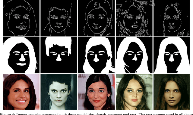 Figure 4 for Image Generation with Multimodal Priors using Denoising Diffusion Probabilistic Models