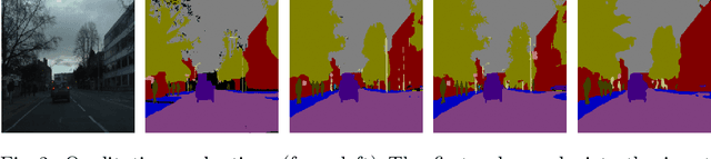 Figure 3 for ComBiNet: Compact Convolutional Bayesian Neural Network for Image Segmentation