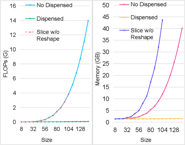 Figure 2 for Dispensed Transformer Network for Unsupervised Domain Adaptation