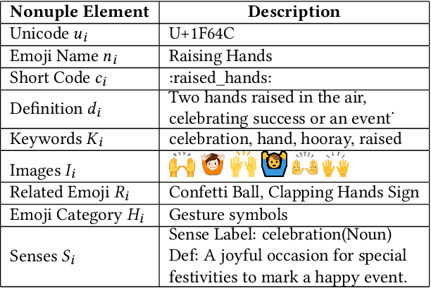 Figure 1 for A Semantics-Based Measure of Emoji Similarity