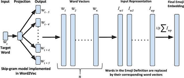 Figure 2 for A Semantics-Based Measure of Emoji Similarity