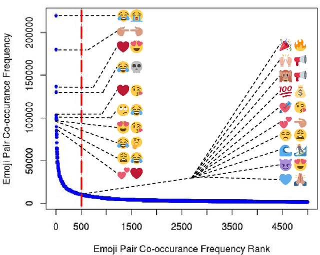 Figure 3 for A Semantics-Based Measure of Emoji Similarity