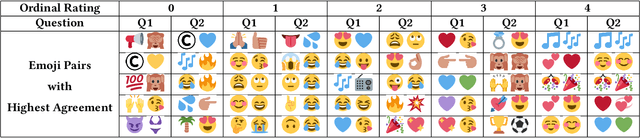 Figure 4 for A Semantics-Based Measure of Emoji Similarity