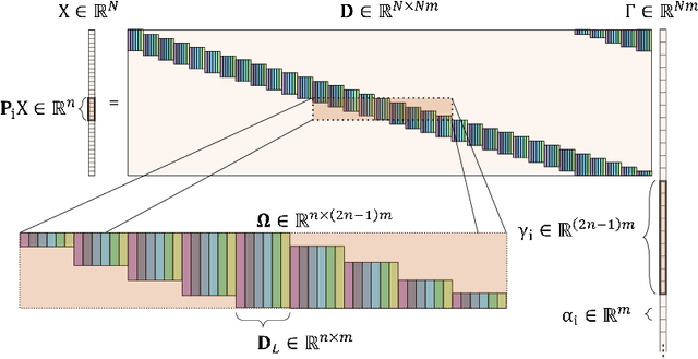 Figure 1 for Rethinking the CSC Model for Natural Images