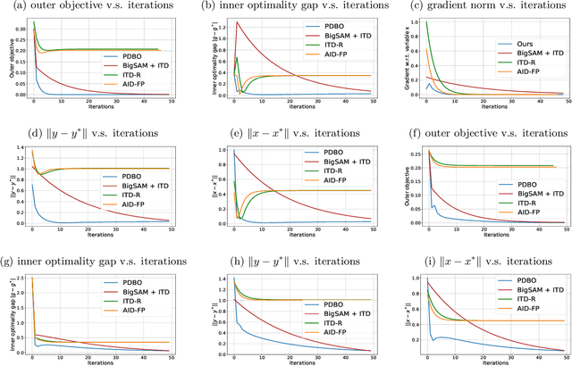 Figure 1 for A Constrained Optimization Approach to Bilevel Optimization with Multiple Inner Minima