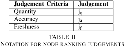 Figure 3 for Quantifying Transparency of Machine Learning Systems through Analysis of Contributions